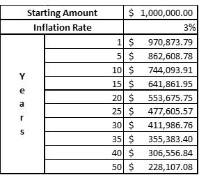 inflatie tabel 1 2