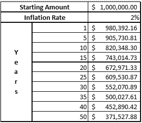 таблица инфляции 2 2