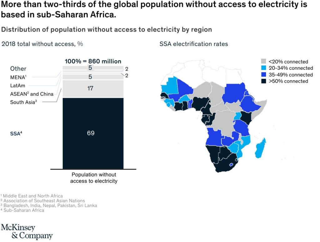 svg solving africas infrastructure paradox 1